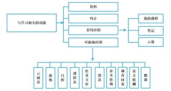 说明: 其他功能