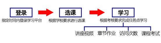 说明: 学习流程-四川华新