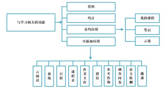 说明: 其他功能