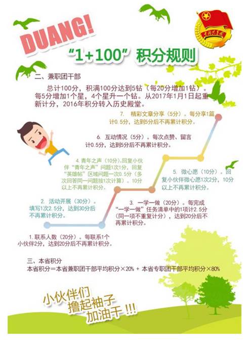 1+100积分办法（兼职团干）
